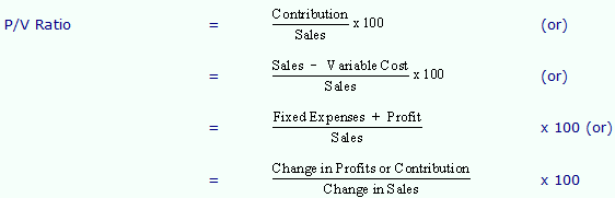 Contributionsales Ratio Or Pv Ratio Assignment Help Cost Volume Profit Analysis 8257